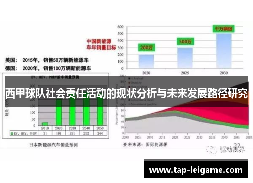 西甲球队社会责任活动的现状分析与未来发展路径研究