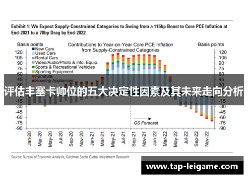 评估丰塞卡帅位的五大决定性因素及其未来走向分析