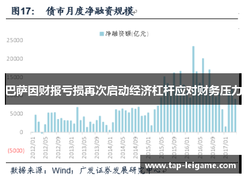 巴萨因财报亏损再次启动经济杠杆应对财务压力